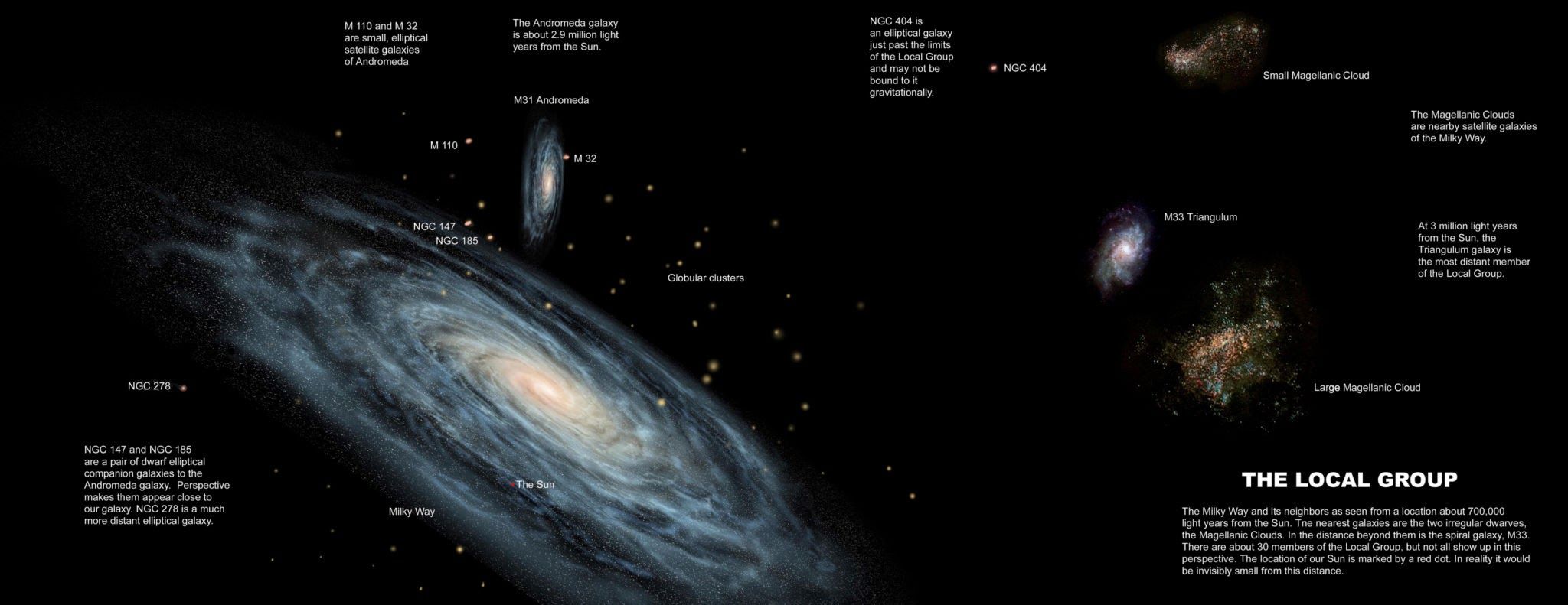 Local Galaxy Group