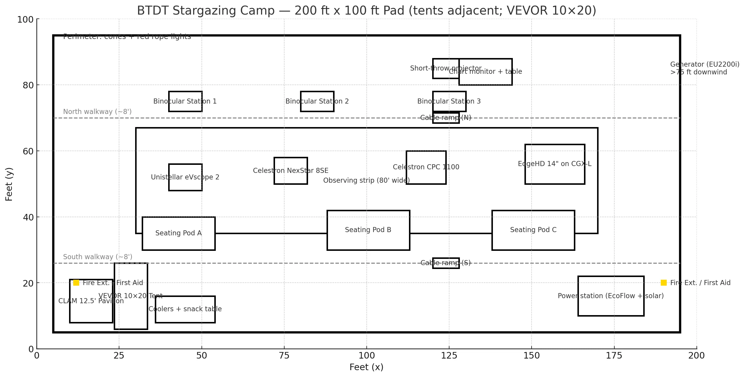BTDT Stargazing Camp layout map 200 by 100 feet